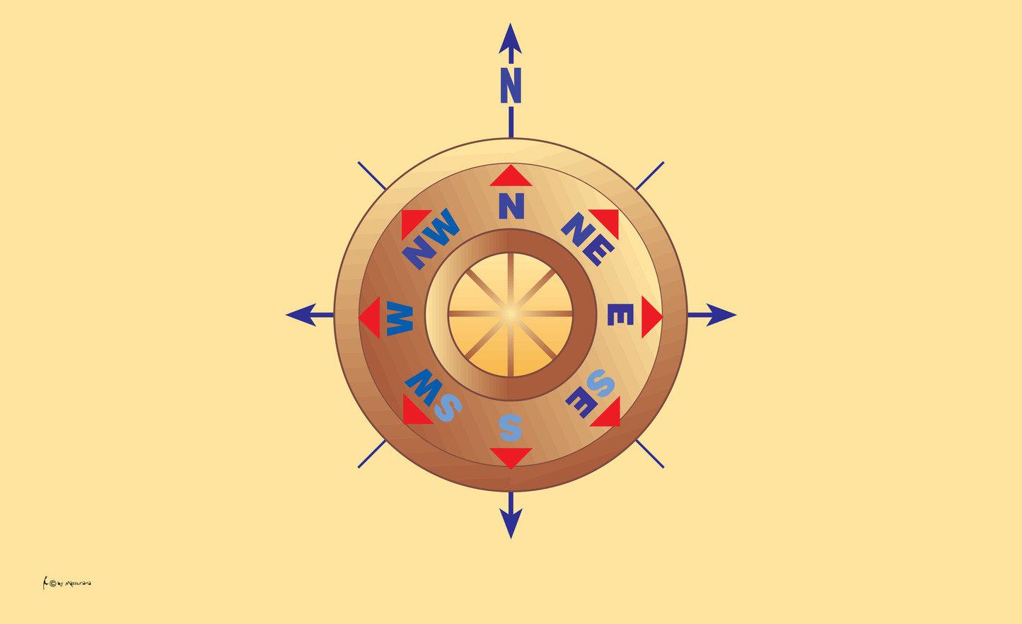 Windrose-Flagge,Holz,Maritime-Flaggen,Bootsflaggen,Kompassrose,Compass